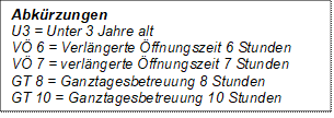 Abk&uuml;rzungen
U3 = Unter 3 Jahre alt
V&Ouml; 6 = Verl&auml;ngerte &Ouml;ffnungszeit 6 Stunden
V&Ouml; 7 = verl&auml;ngerte &Ouml;ffnungszeit 7 Stunden
GT 8 = Ganztagesbetreuung 8 Stunden
GT 10 = Ganztagesbetreuung 10 Stunden
